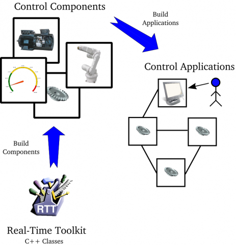 Real Time Toolkit
